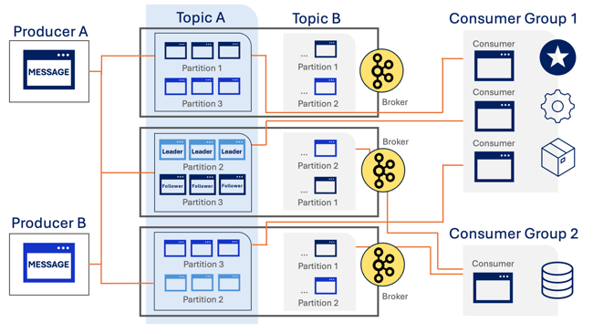 Apache Kafka
