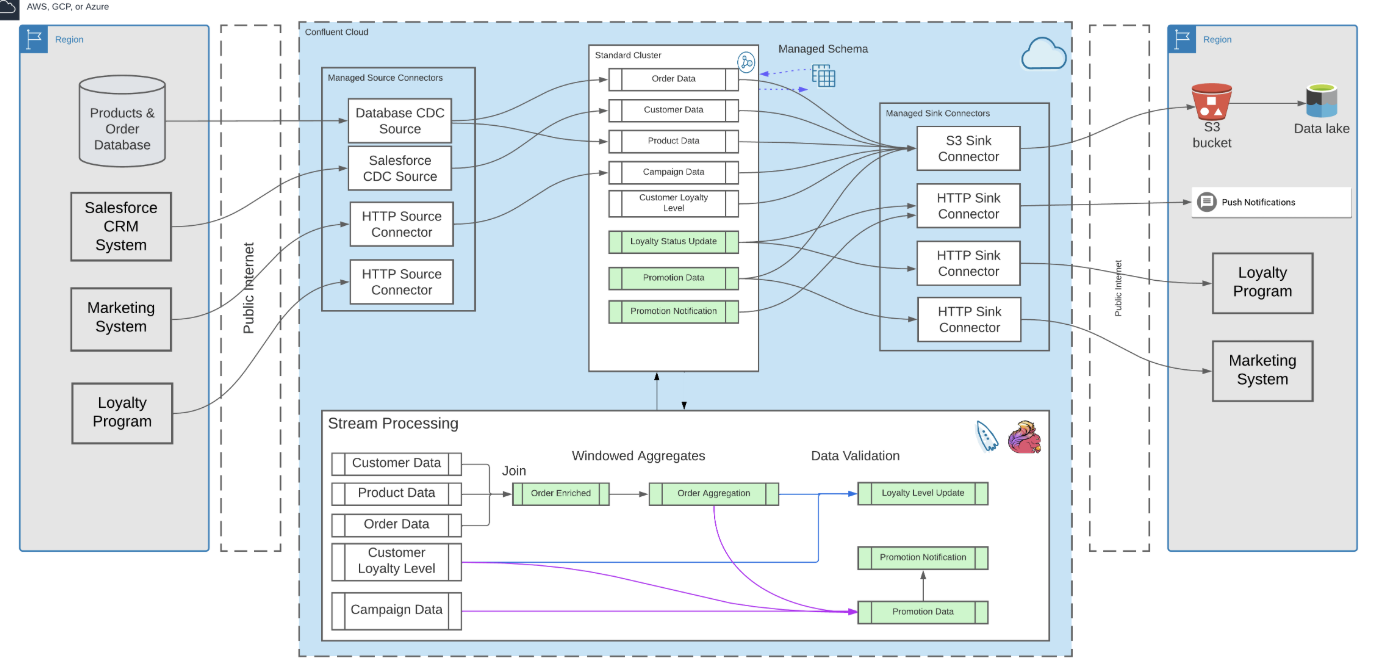 Solution Implementation-4impact