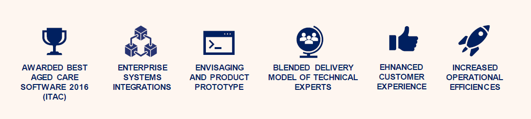 care connect case study success snippets care connect case study success snippets