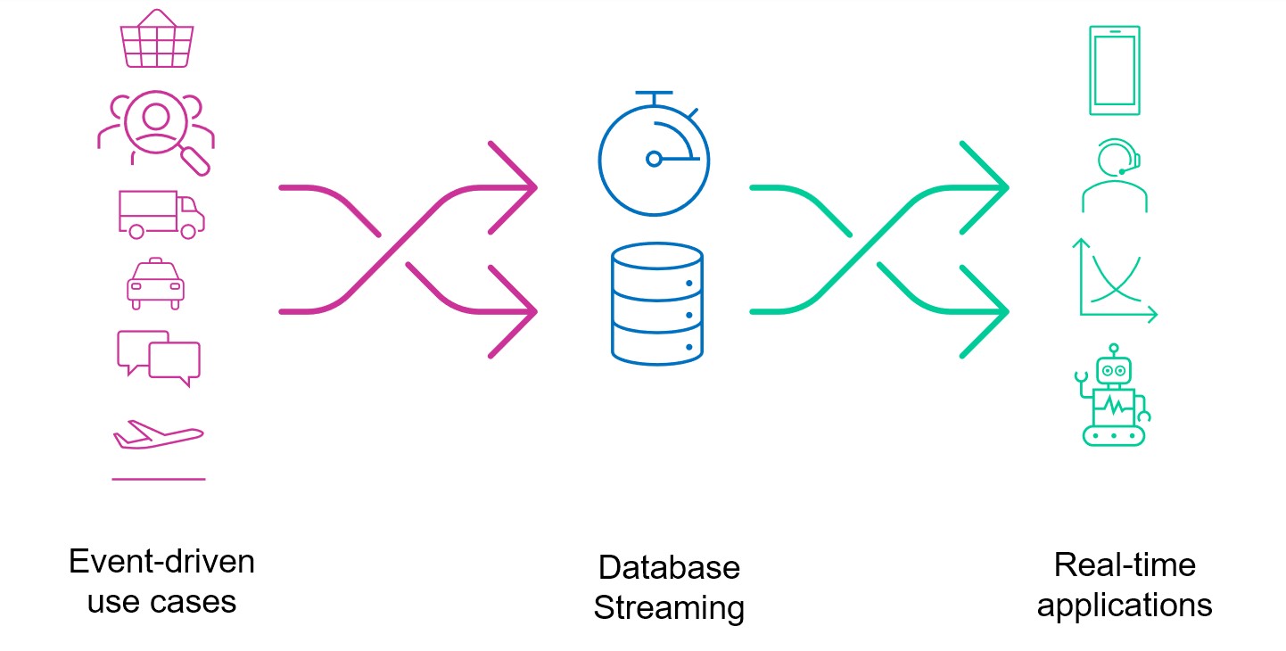 Data Streaming: Benefits, Examples, and Use Cases