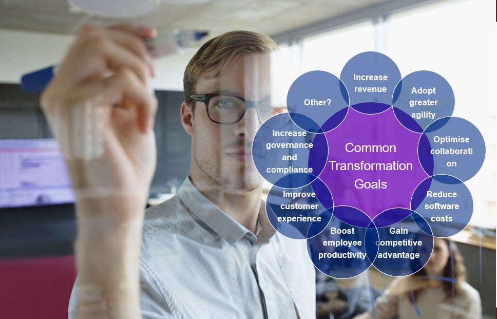 digital-transformation-article-goals-diagram