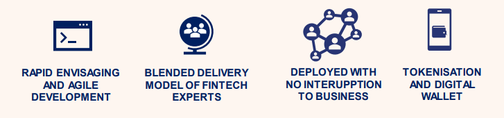 global payments case study success snippets-1