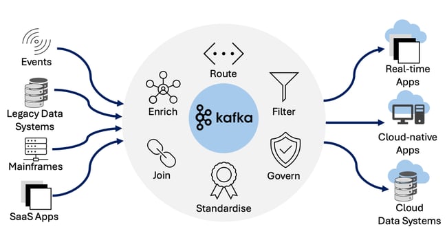kafka-data-streaming-overview-diagram