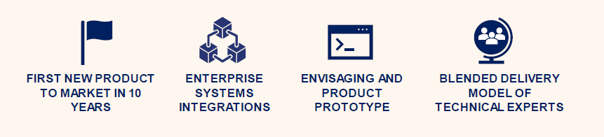 racq case study success snippets