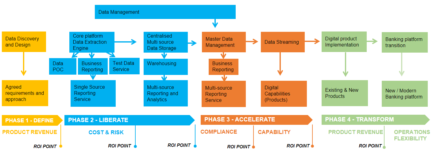 banking-transformation-roadmap-top-level-sept23