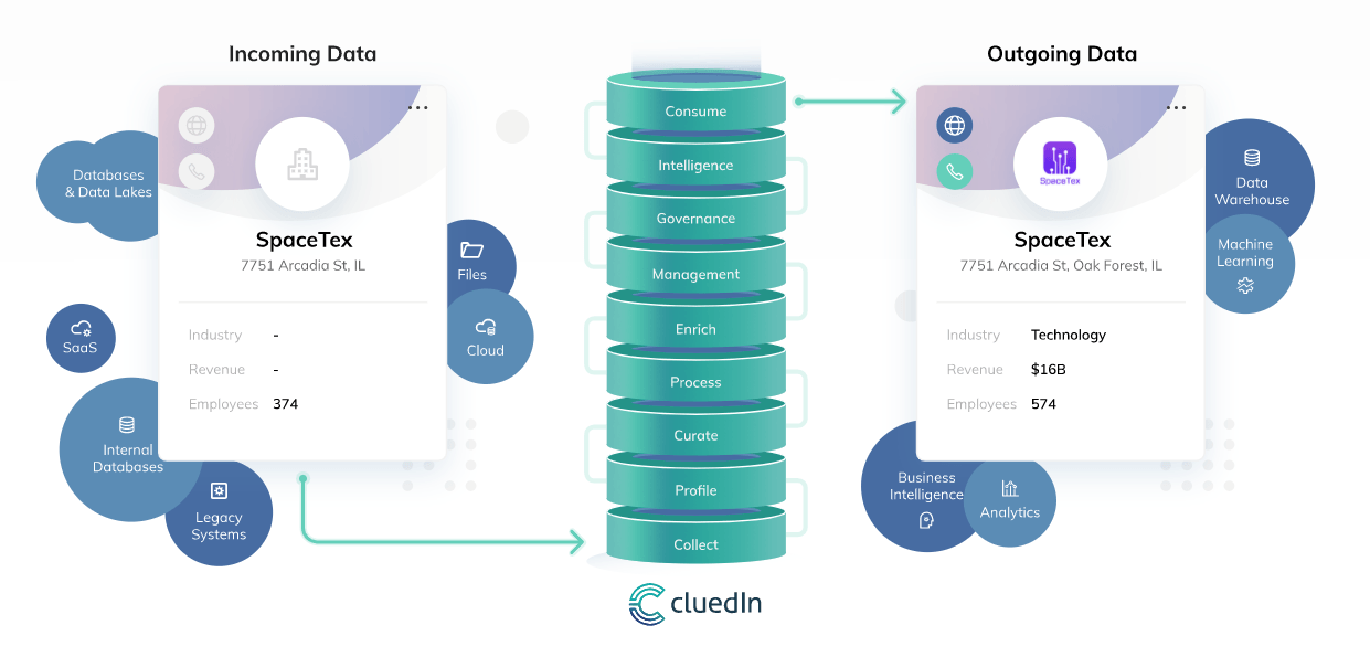 cluedIn-data-fabric-diagram-1920w