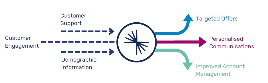 confluent-diagram-flow