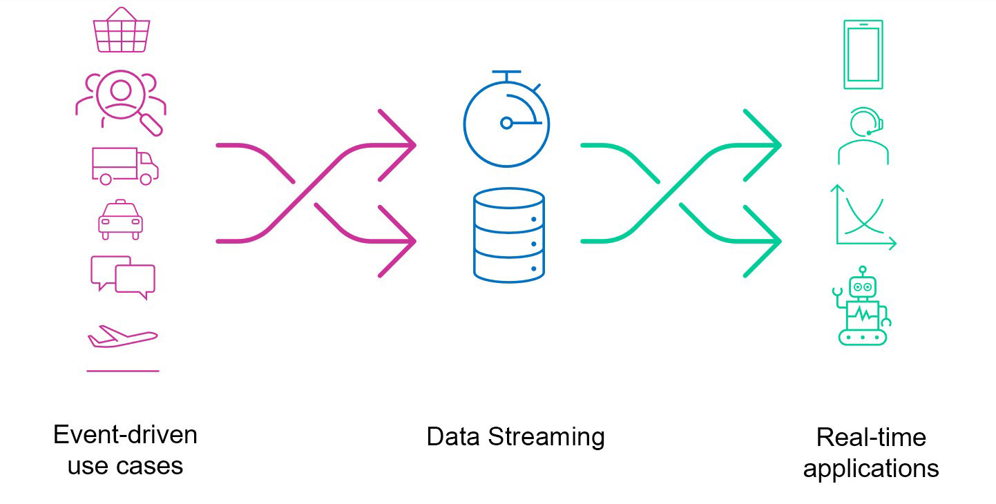 data-streaming-diagram-top-level-b