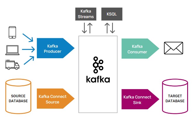 kafka-diagram-flowchart