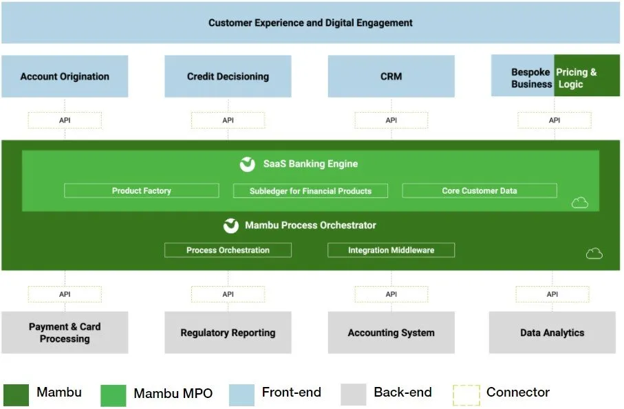 mambu-composable-banking-diagram-1920w