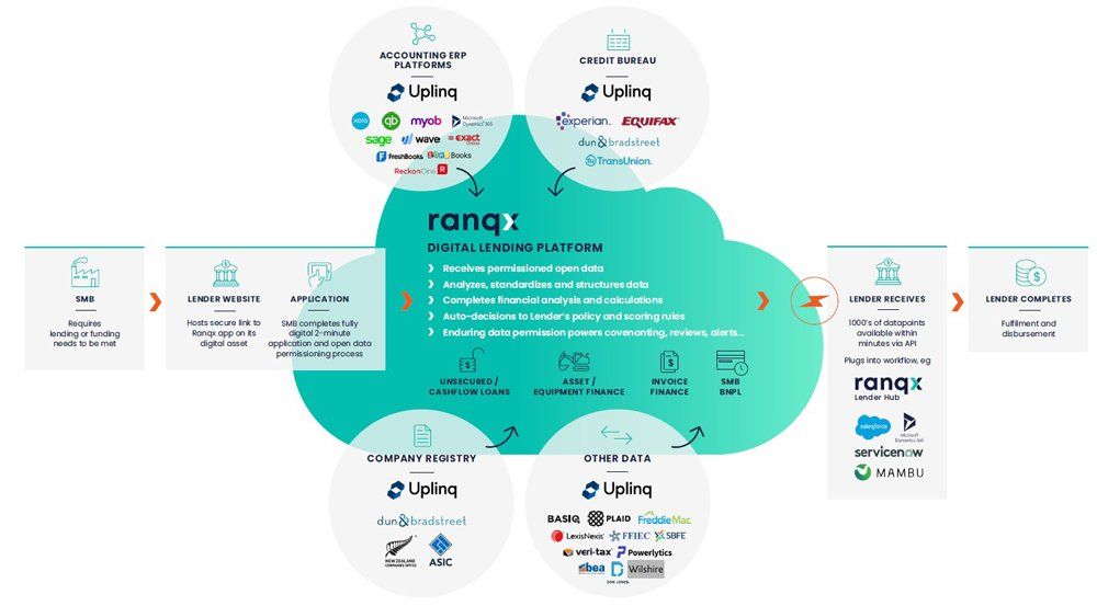 ranqx-platform-integration-flow-diagram-1920w