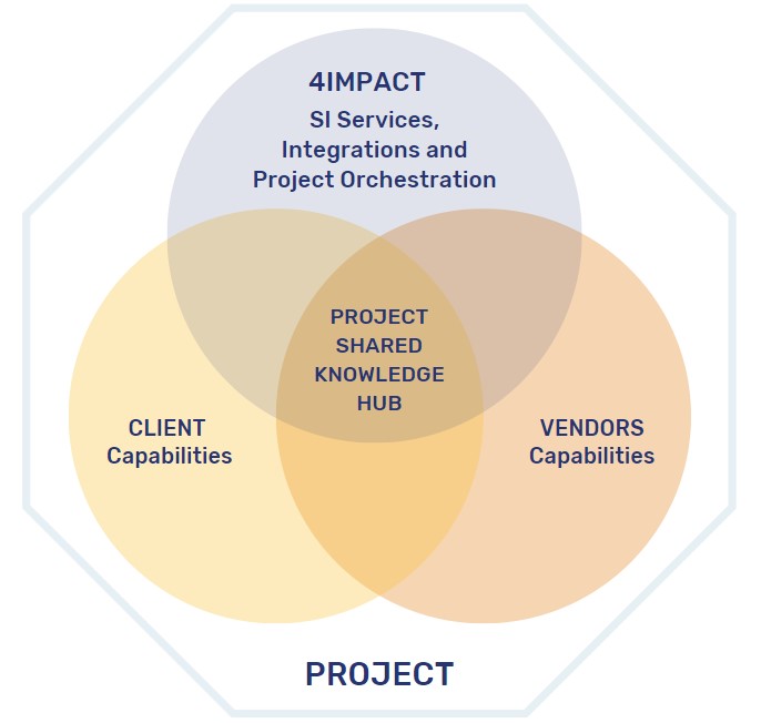 si-overview-diagram-shared-knowledge-hub
